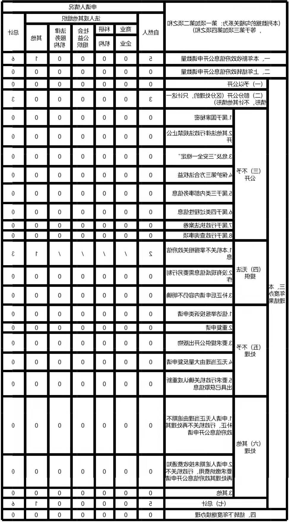 表2 公开网用.jpg